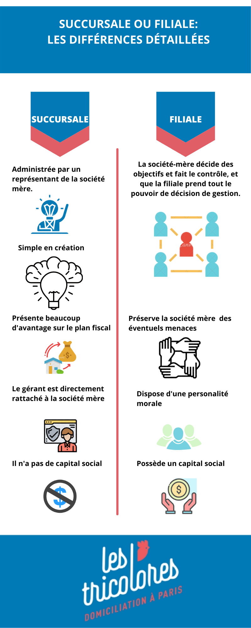 La Succursale Ou La Filiale: Les Différences Détaillées 2022